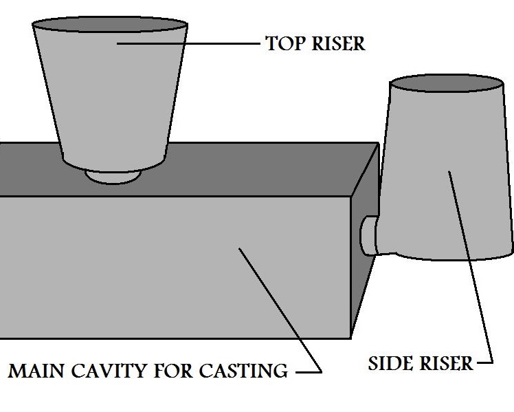 Riser Design in Casting